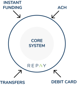 core system graphic