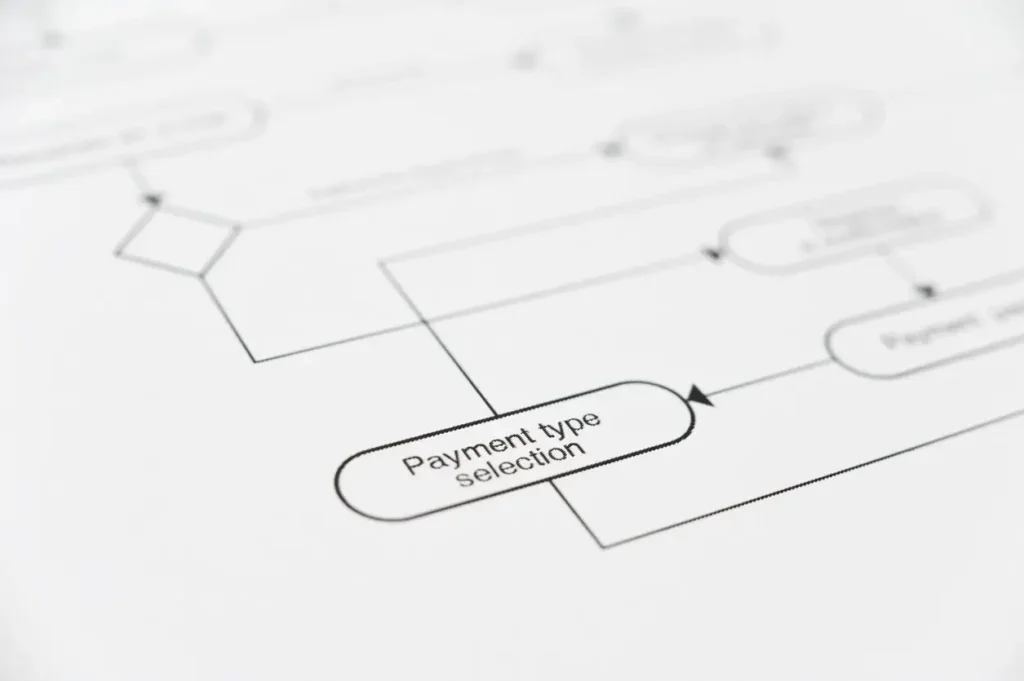 Flow-chart-payments